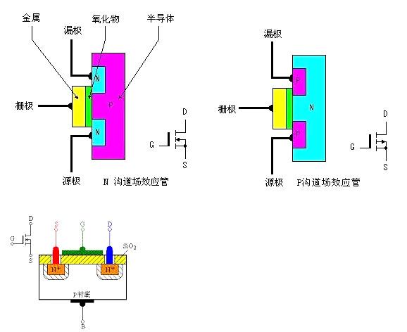 mos場效應管作用的特點，看完您就知道了！