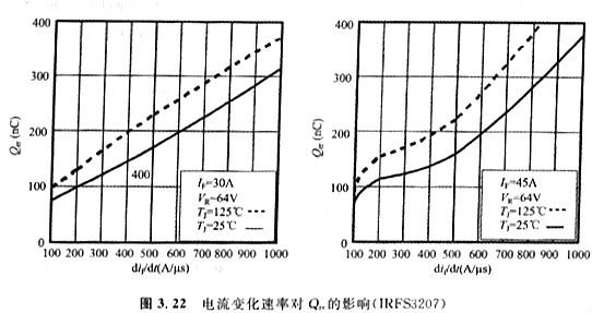 體二極管的技術參數VSD、IS、trr、Qrr、ISM、IRRM?
