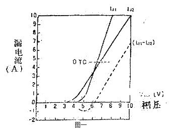 大電流mos管 大電流mos管