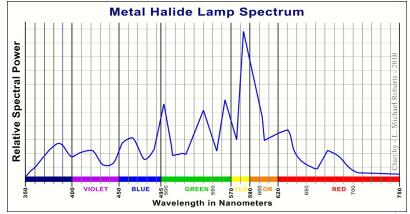什么是金鹵燈鎮(zhèn)流器-金鹵燈鎮(zhèn)流器工作原理及應用領域使用方法