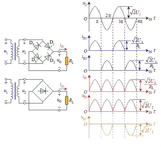 整流二極管 整流二極管