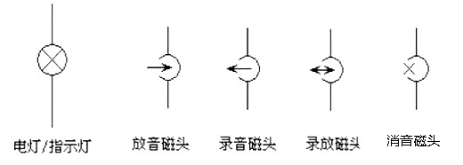 電路圖符號(hào)大全 電路圖符號(hào)大全