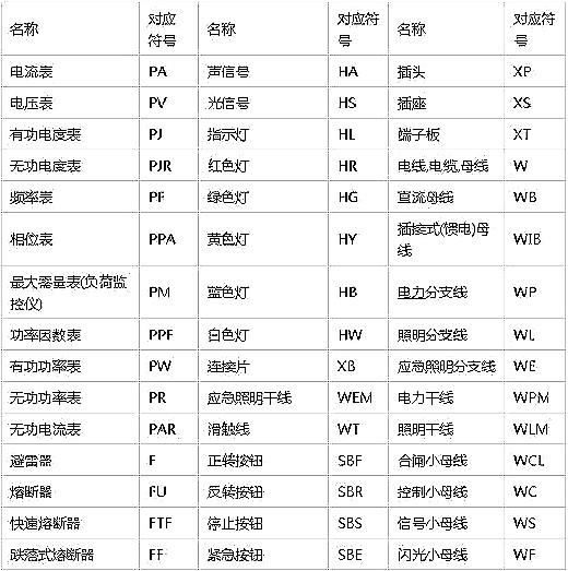 電路圖符號(hào)大全 電路圖符號(hào)大全