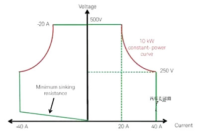 車載電源轉換器