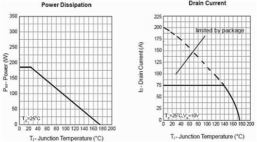 KNC2208電路圖 KNC2208電路圖