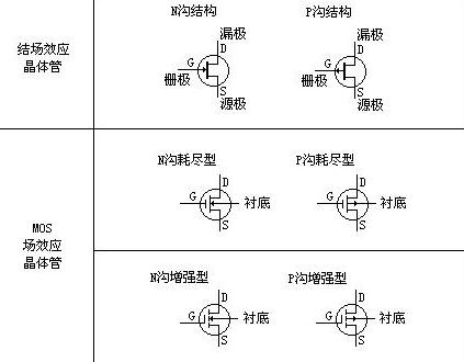 場(chǎng)效應(yīng)管的特點(diǎn)與作用 場(chǎng)效應(yīng)管的特點(diǎn)與作用