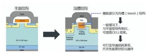 碳化硅二極管的應(yīng)用 碳化硅二極管的應(yīng)用