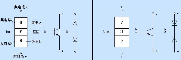 二極管和三極管的區別 二極管和三極管的區別