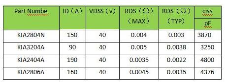鋰電池保護(hù)板 MOS管