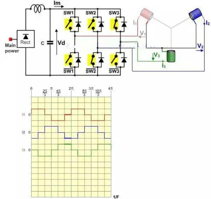 無刷電機工作原理 無刷電機工作原理