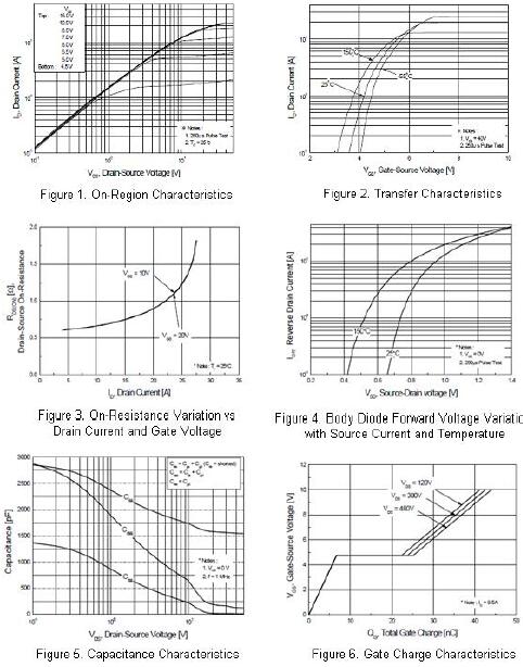 10n60場效應管參數 9.5A/600V 10n60場效應管參數 9.5A/600V
