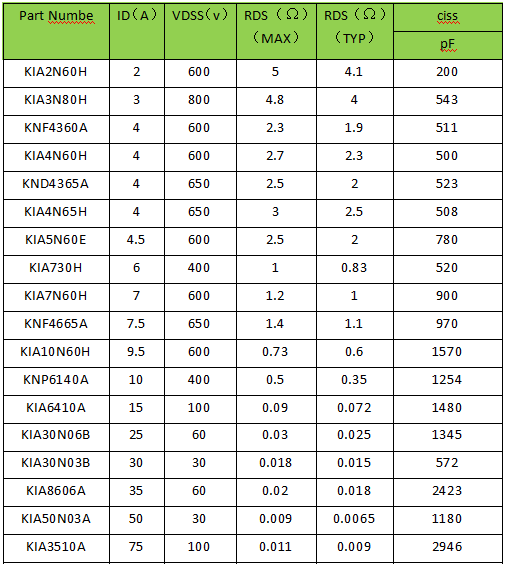 小功率場效應(yīng)管 小功率場效應(yīng)管
