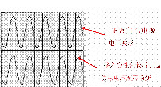 功率因數校正,PFC