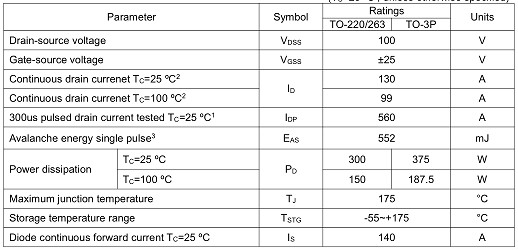 5G通訊基站保護板專用MOS管,2910,130A/100V 5G通訊基站保護板專用MOS管,2910,130A/100V