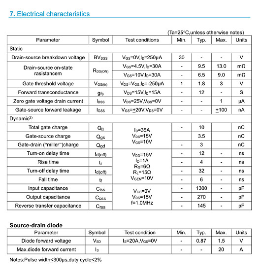 50n03參數(shù),?50n03mos管 50n03參數(shù),?50n03mos管