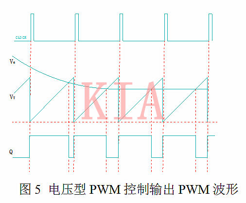 開關電源 電壓型 電流型 開關電源 電壓型 電流型