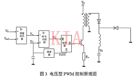 開關電源 電壓型 電流型 開關電源 電壓型 電流型