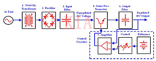 電源電路|什么是過壓保護(OVP) 和過流保護(OCP)？-KIA MOS管