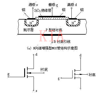 絕緣柵場效應管