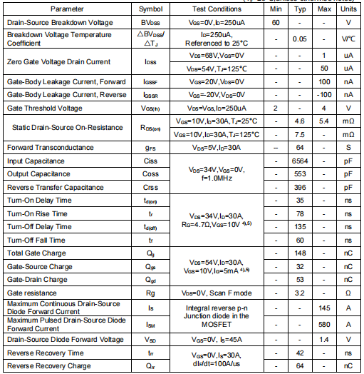 60v130a,2906場效應(yīng)管