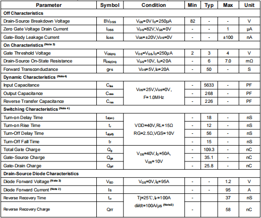 nce8295a,8295場效應管