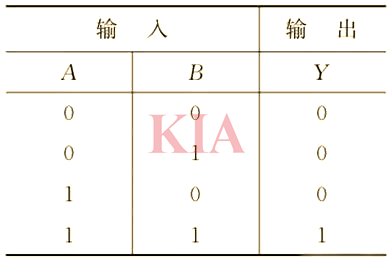 邏輯電路功能詳解,邏輯功能有哪些?-KIA MOS管