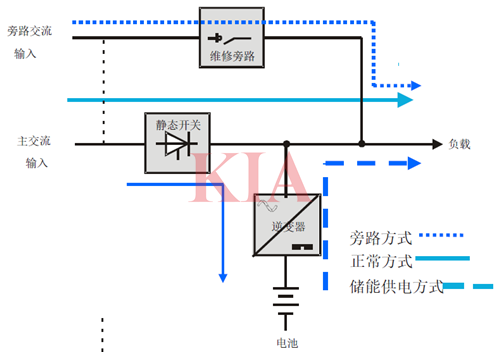 UPS電源類型,原理