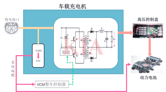 obc車載充電機(jī)原理,obc車載充電機(jī)作用-KIA MOS管