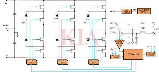 三相pwm逆變電路原理